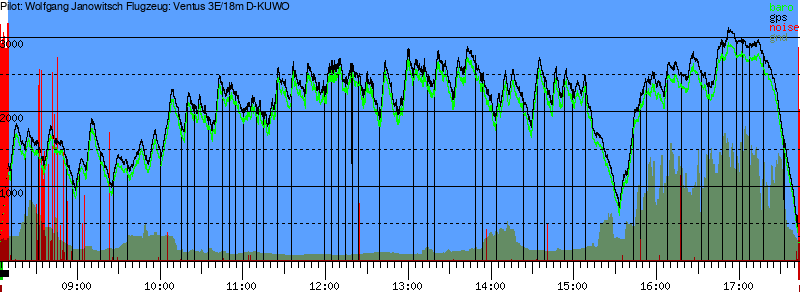 Barometer